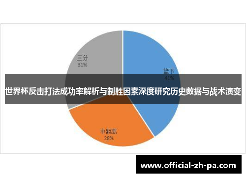 世界杯反击打法成功率解析与制胜因素深度研究历史数据与战术演变 世界杯反击打法成功率解析与制胜因素深度研究历史数据与战术演变