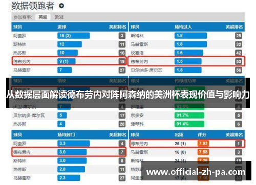 从数据层面解读德布劳内对阵阿森纳的美洲杯表现价值与影响力 从数据层面解读德布劳内对阵阿森纳的美洲杯表现价值与影响力
