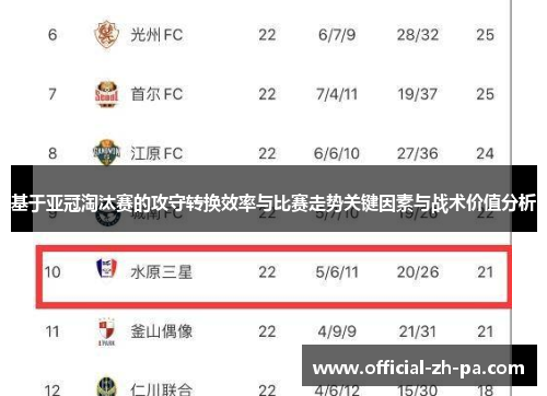 基于亚冠淘汰赛的攻守转换效率与比赛走势关键因素与战术价值分析 基于亚冠淘汰赛的攻守转换效率与比赛走势关键因素与战术价值分析
