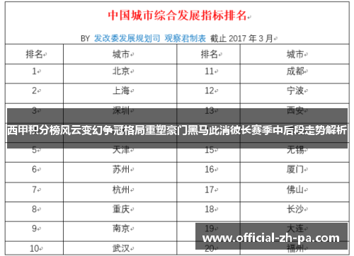 西甲积分榜风云变幻争冠格局重塑豪门黑马此消彼长赛季中后段走势解析